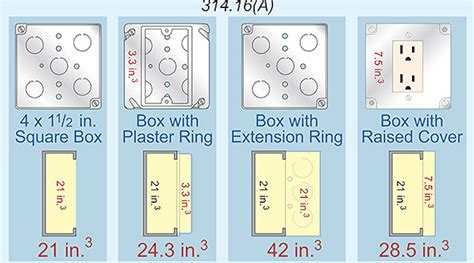 electrical metal box diffremt size chart|dimensions of electrical outlet box.